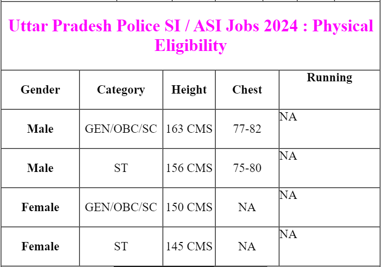 UP Police SI ASI Physical Eligibility